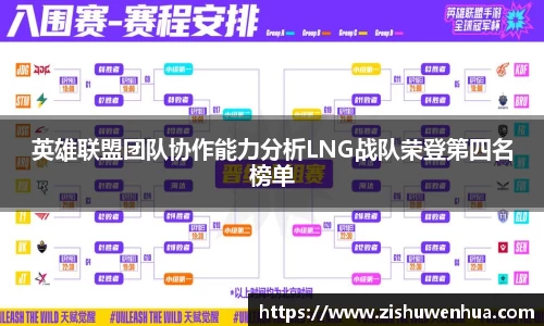 英雄联盟团队协作能力分析LNG战队荣登第四名榜单
